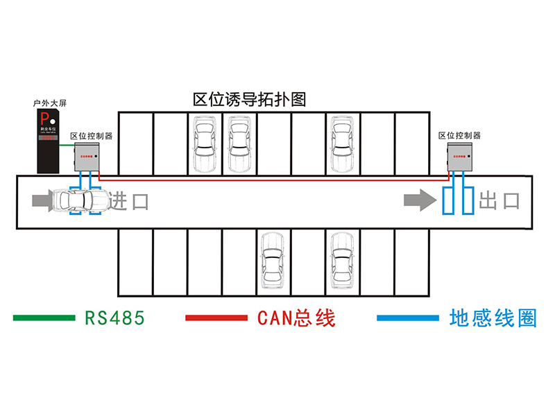 停車場(chǎng)區(qū)位引導(dǎo)系統(tǒng)