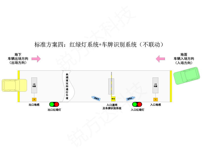 單車道紅綠燈控制系統(tǒng)