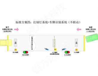 單車(chē)道紅綠燈控制系統(tǒng)