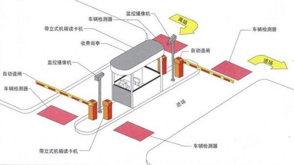 智能停車場管理收費系統(tǒng)如何實現(xiàn)收費管理？