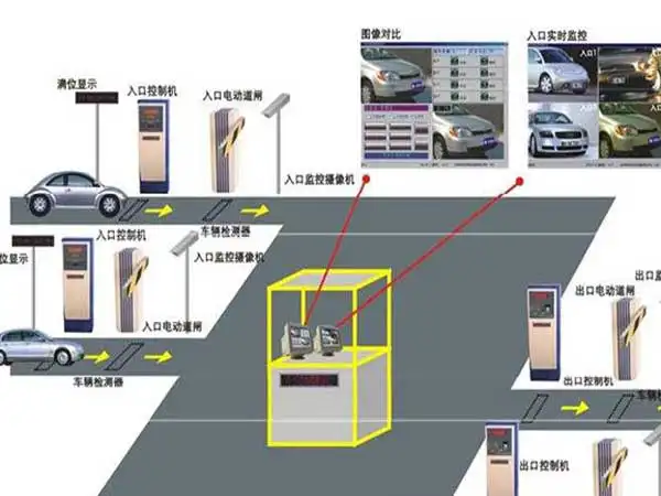 停車場系統(tǒng)主要由哪些設備組成？